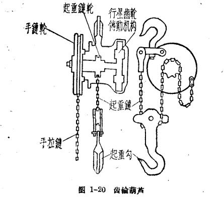 图1-20 齿轮葫芦 图1-20 齿轮葫芦